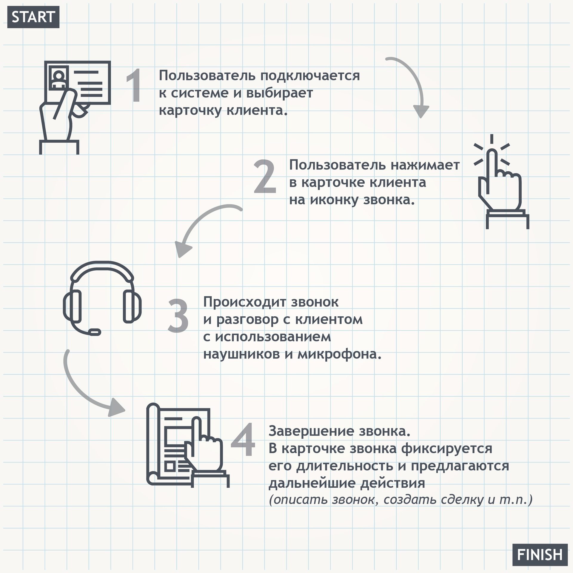 Знаки препинания при сравнительных оборотах и уточнениях | теория по русскому 🐻 пунктуация