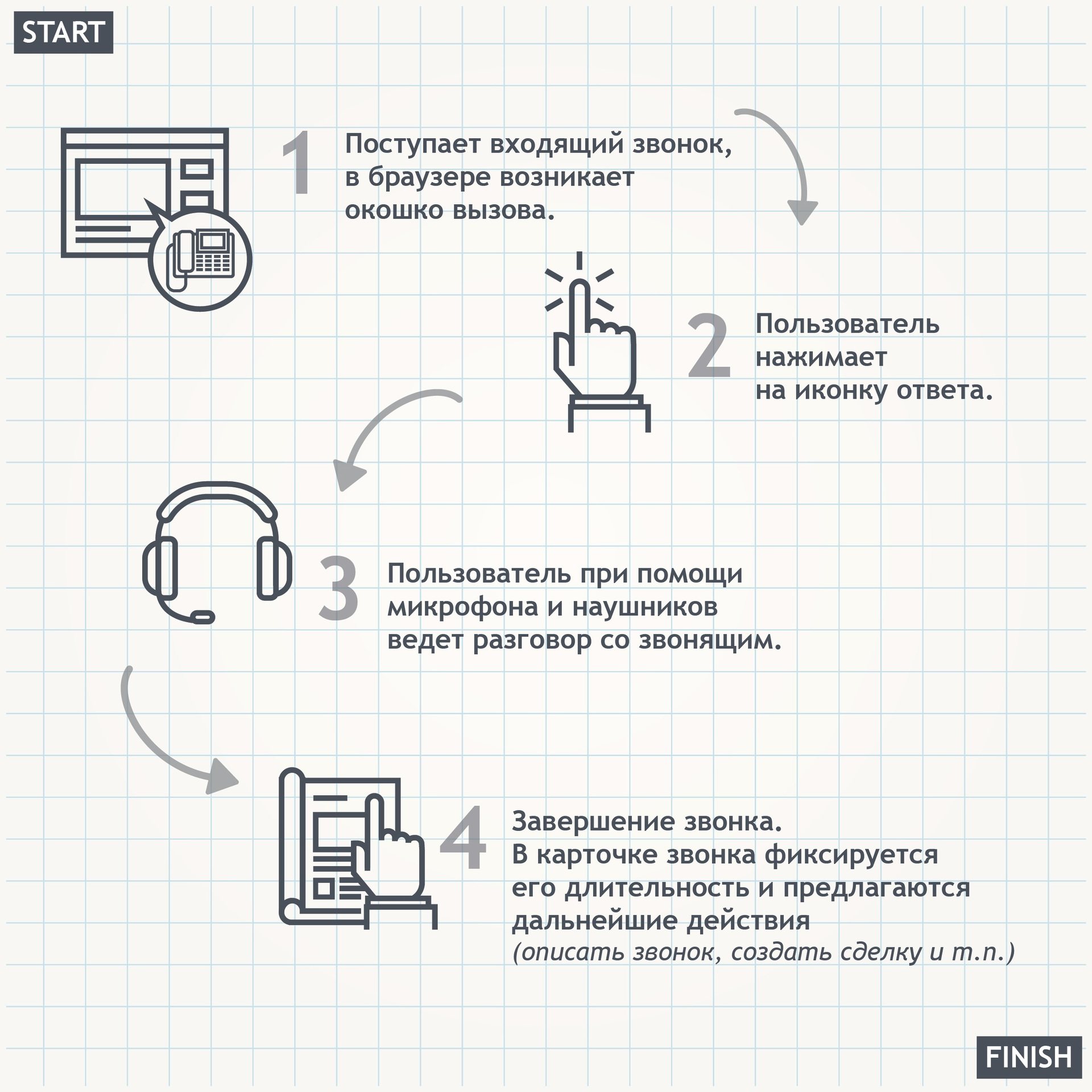 Что такое CRM