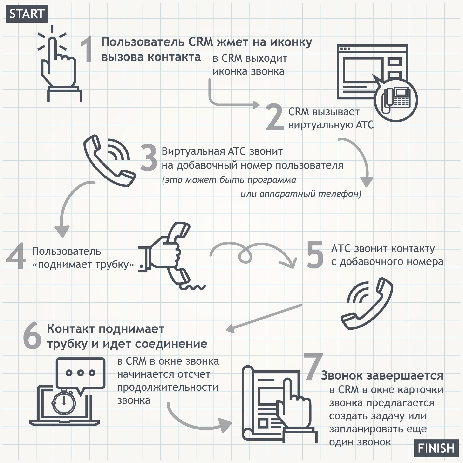 Что такое CRM