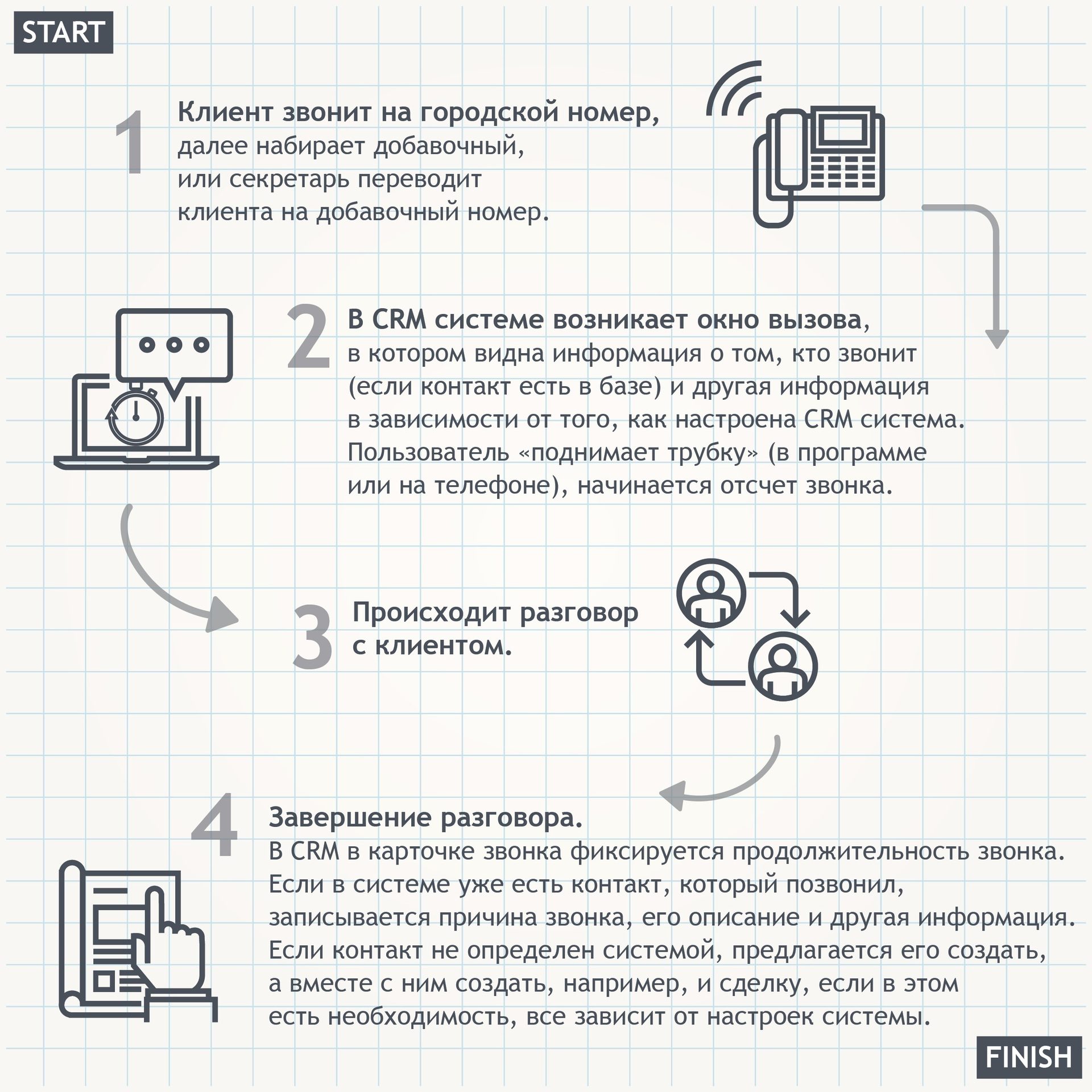 Как набрать добавочный на городском телефоне. Добавочный номер это как. Как звонить на добавочный. Как позвонить на номер с добавочным номером с мобильного телефона. Как позвонить на добавочный с мобильного.