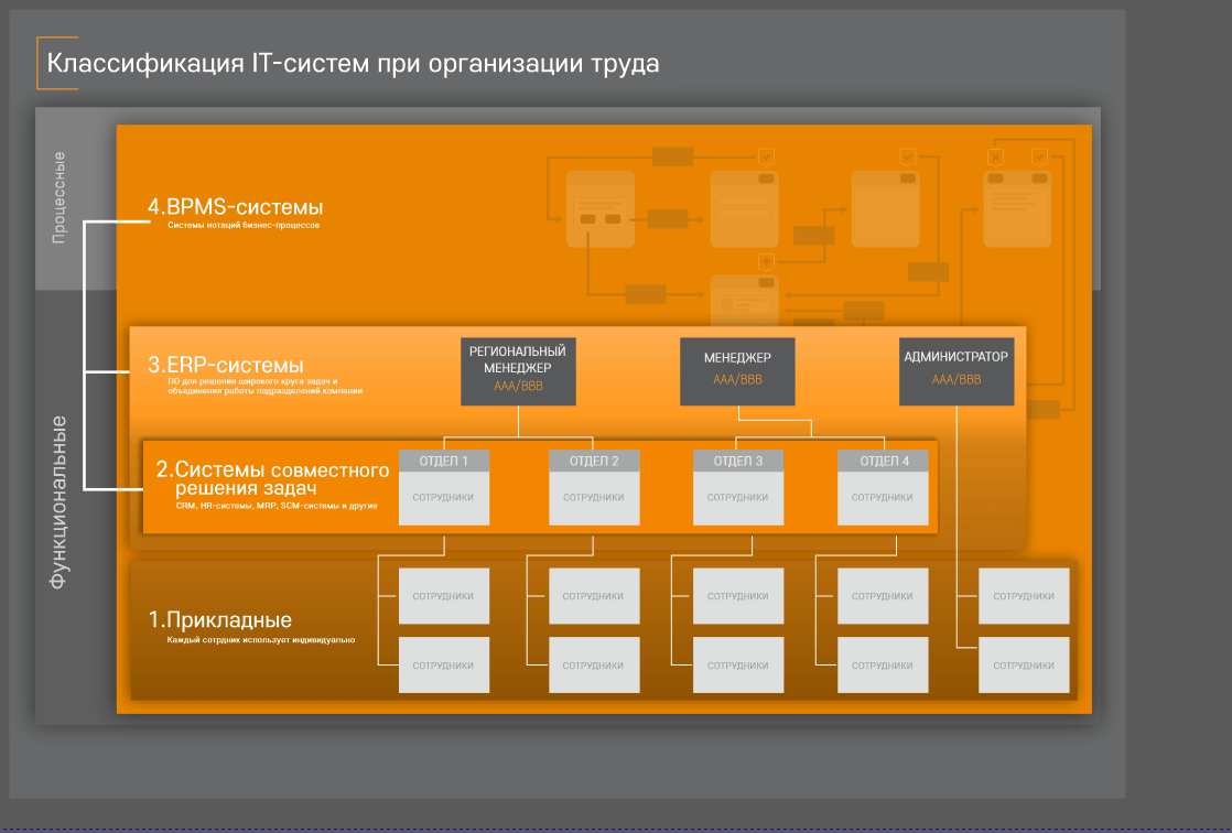 Что такое компьютерная информационная система